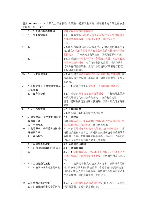 根据GB 14881-2013 食品安全国家标准 食品生产通用卫生规范,明确要求建立的食品安全箮制度。共计24个