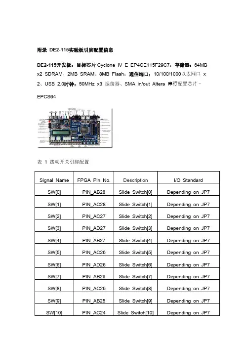 附录DE2-115引脚表