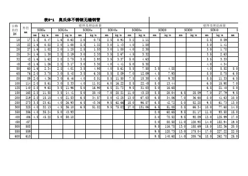 不锈钢管道壁厚对照表