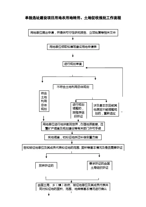单独选址建设项目用地农用地转用、土地征收报批工作流程