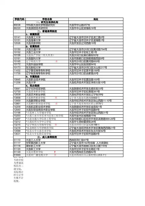 大连高校名录