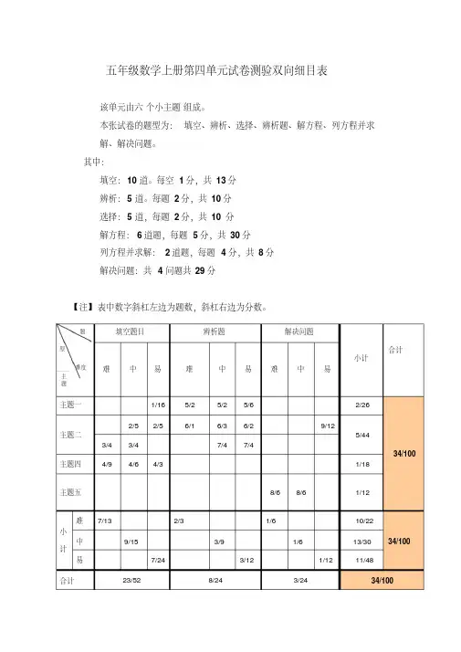 五年级数学上册第四单元试卷测验双向细目表