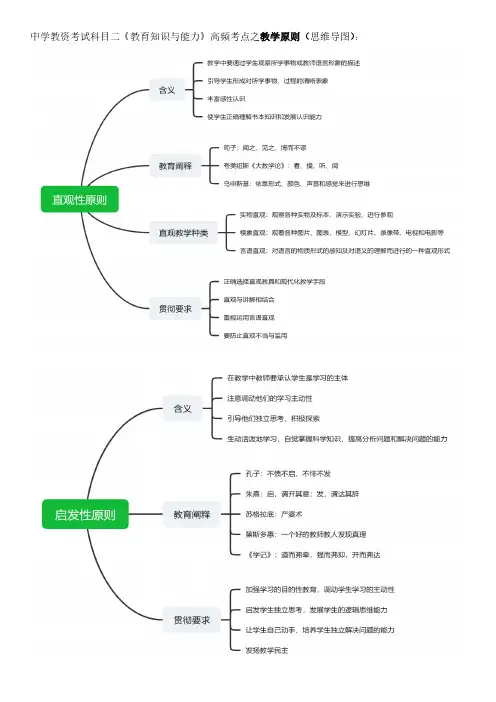中学教资《教育知识与能力》高频考点之教学原则思维导图与真题解析