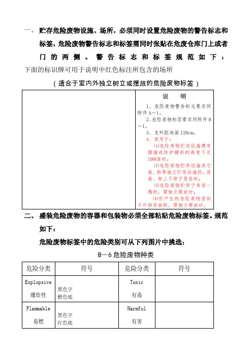 危险废物规范检查要点