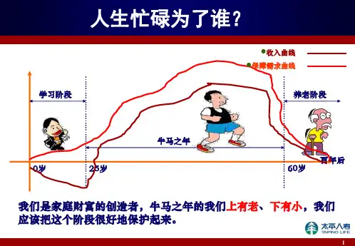 健康重疾理念沟通 ppt课件