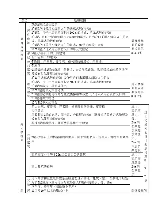 楼梯间的设置使用