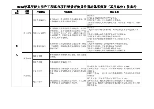 最新项目绩效评价指标体系(供参考)