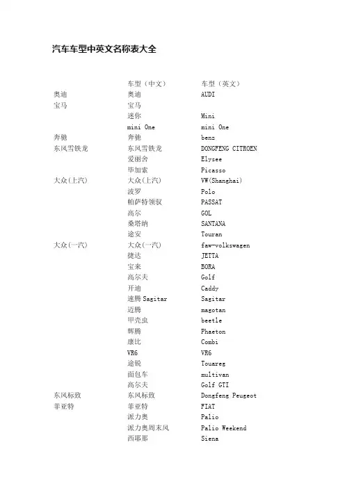 汽车车型中英文名称表大全