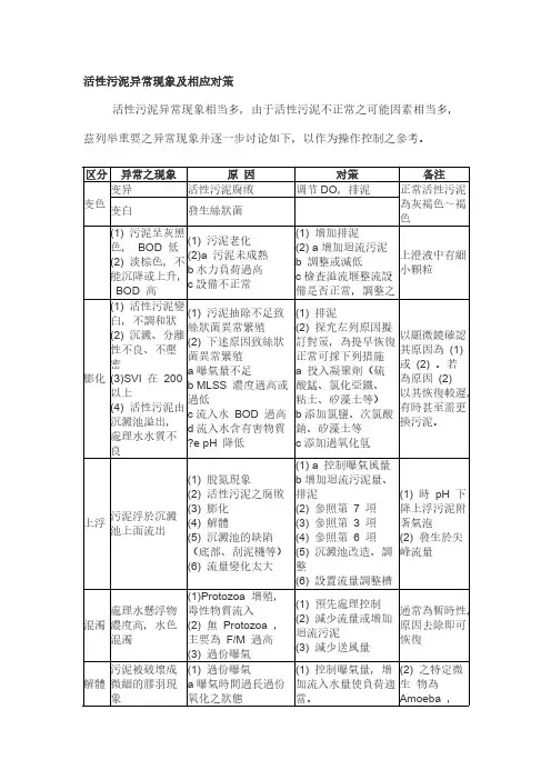 【免费下载】活性污泥异常现象及相应对策