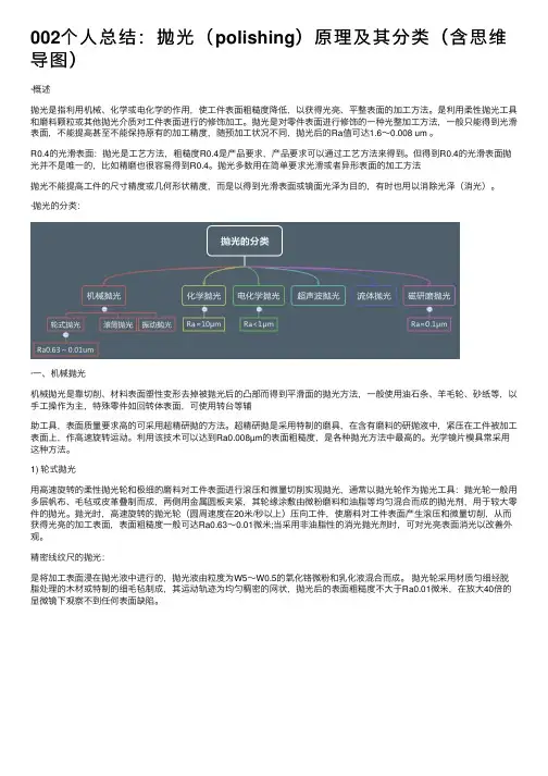 002个人总结：抛光（polishing）原理及其分类（含思维导图）