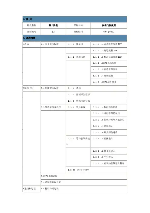 仪表等级理论训练大纲-仪表飞行规则