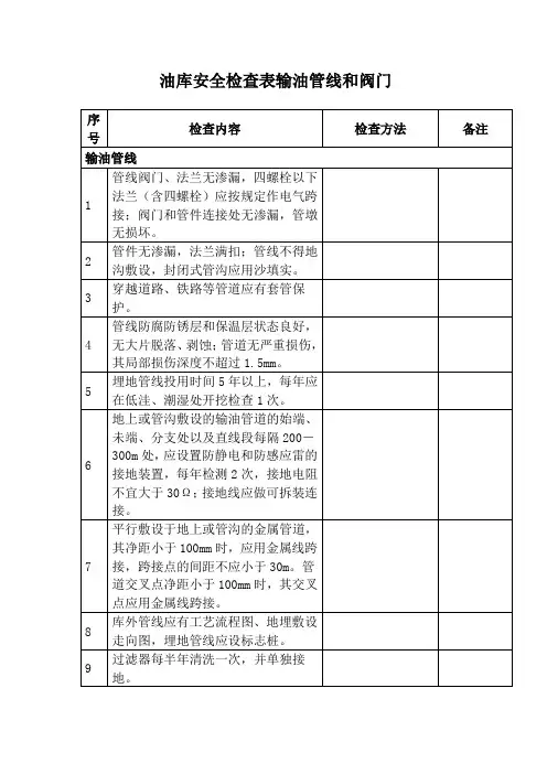 油库安全检查表输油管线和阀门