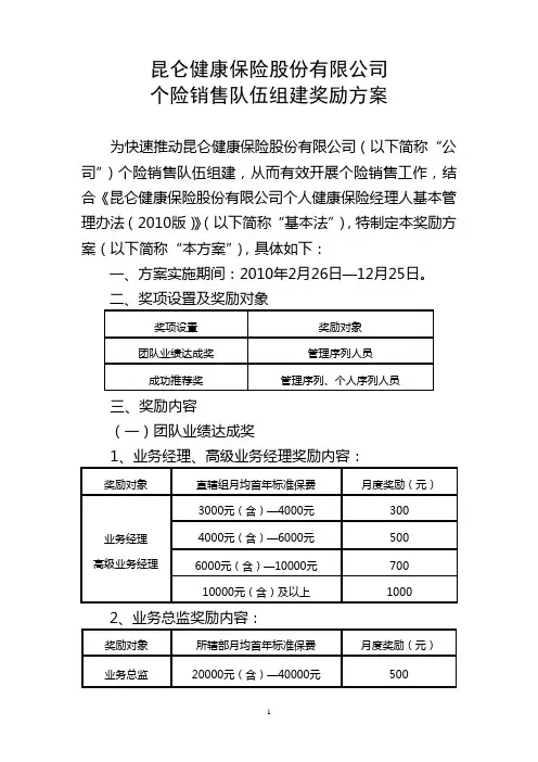 险股份有限公司个险销售队伍组建奖励+方案