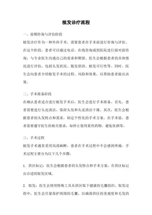 植发诊疗流程