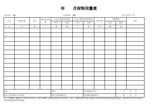 工程材料用量表
