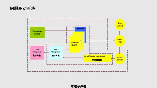 ABB机器人培训IRC系统简介