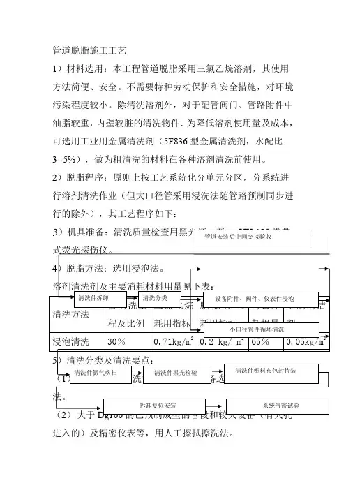 管道脱脂施工工艺