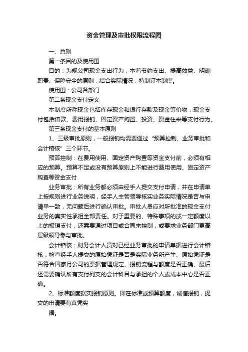 资金管理及审批权限流程图
