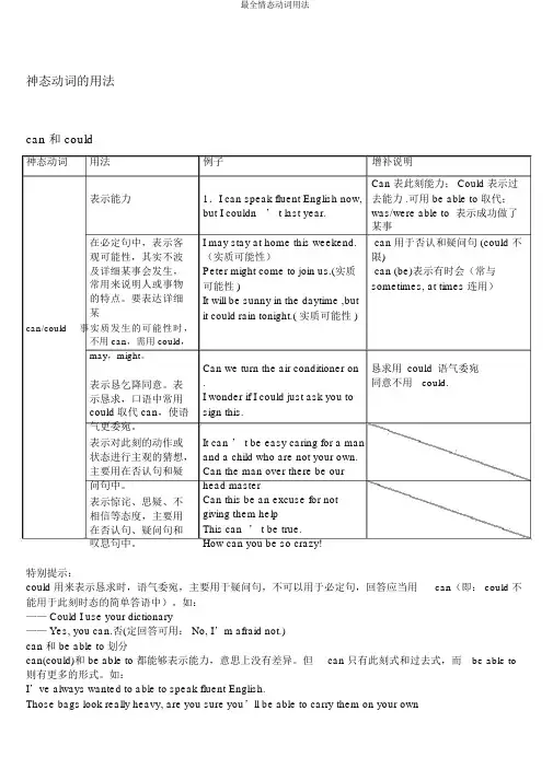 最全情态动词用法