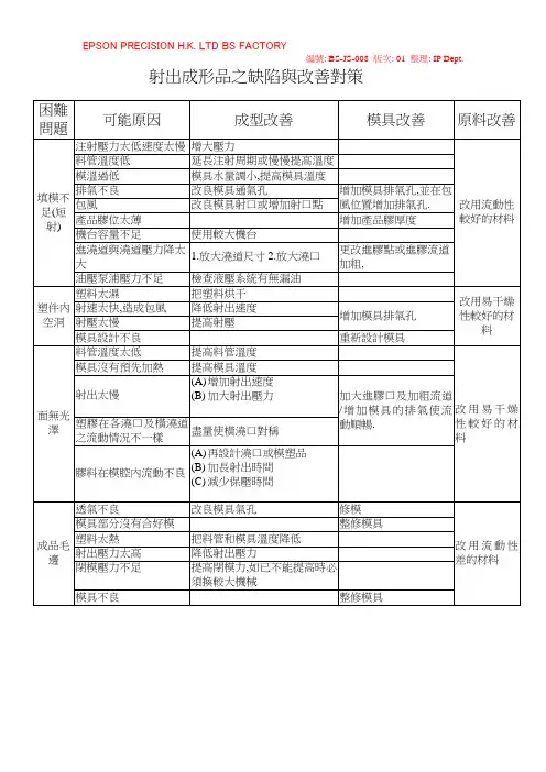 射出成形品之缺陷及改善对策
