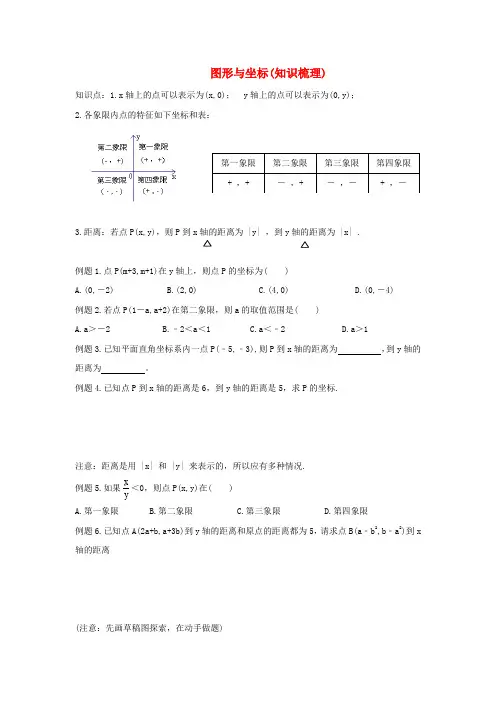 八年级数学上册 第六章坐标与图形知识梳理(无答案) 浙教版