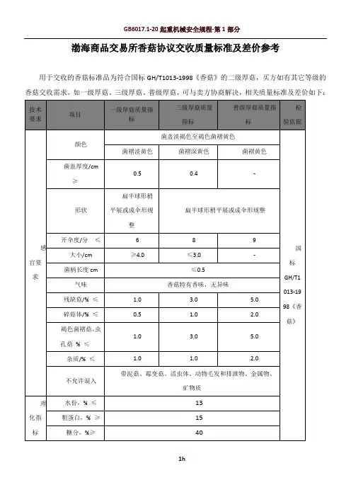 渤海商品交易所香菇协议交收质量标准及差价参考