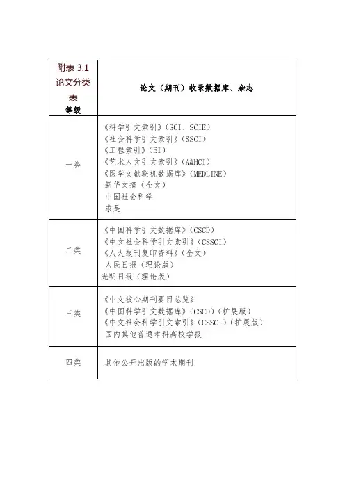 附表3.1论文分类表
