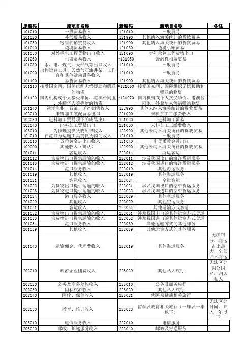 新版涉外收支交易代码及新旧关系对照表