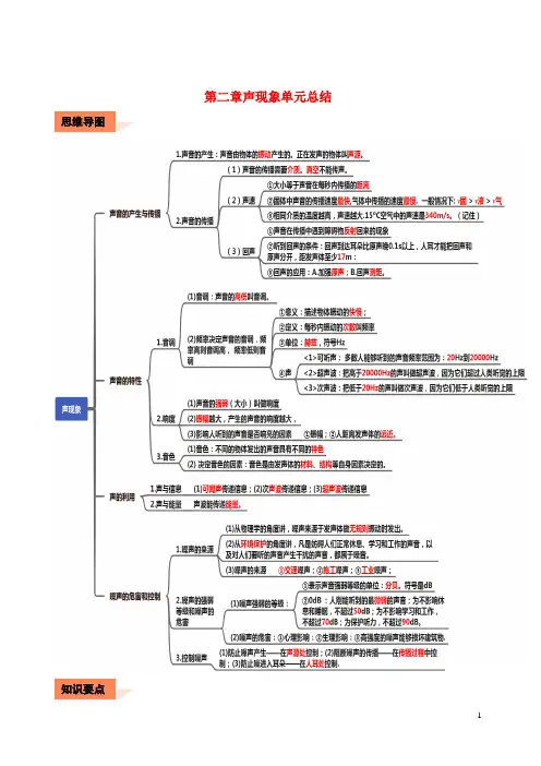 2020_2021学年八年级物理上册第二章声现象单元总结含解析新版新人教版