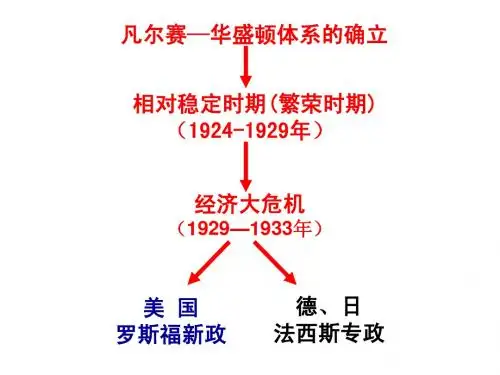 德意日的法西斯化