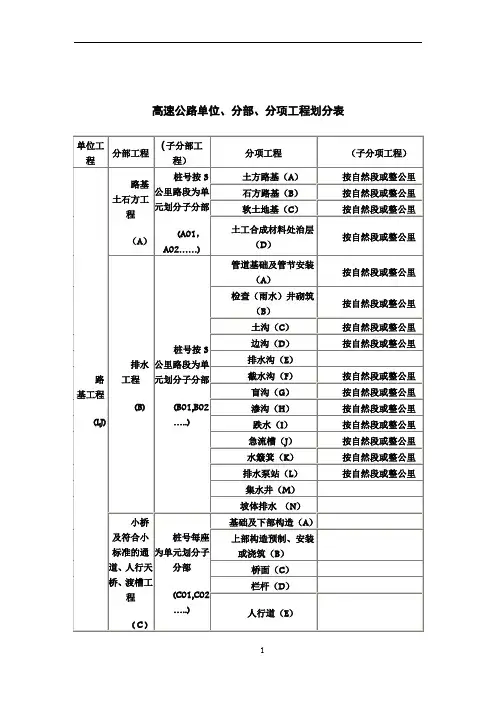 高速公路单位、分部  分项工程划分