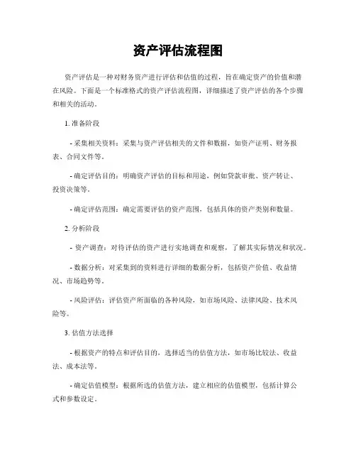 资产评估流程图