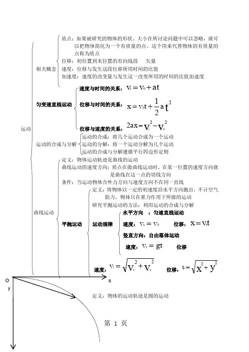教科版物理必修教材知识点总结word精品文档7页