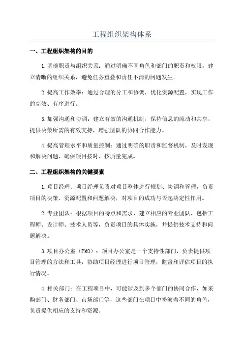 工程组织架构体系