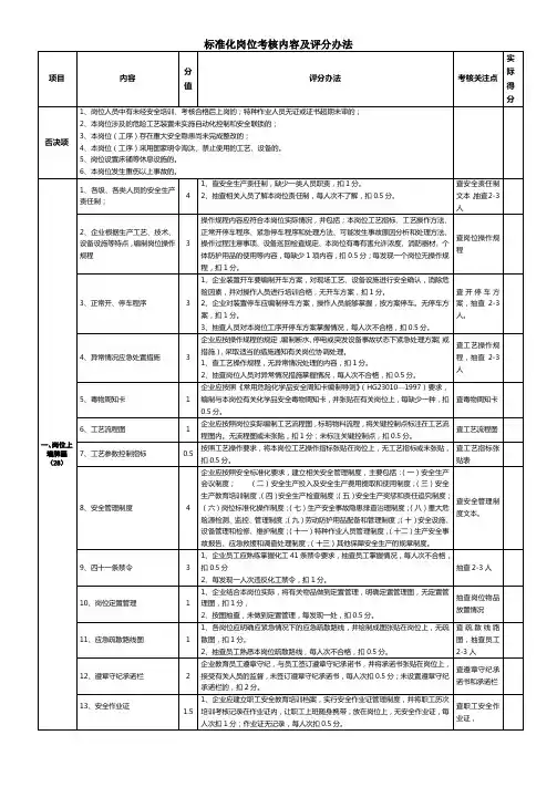 标准化岗位考核表