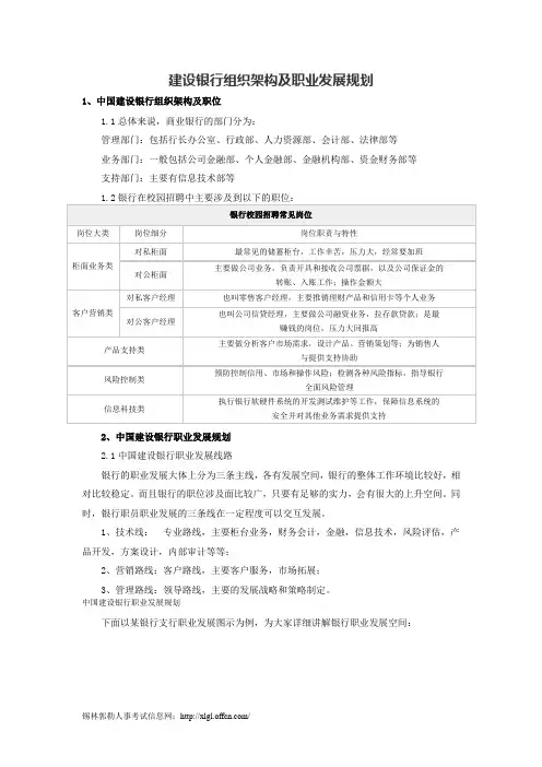 建设银行组织架构及职业发展规划