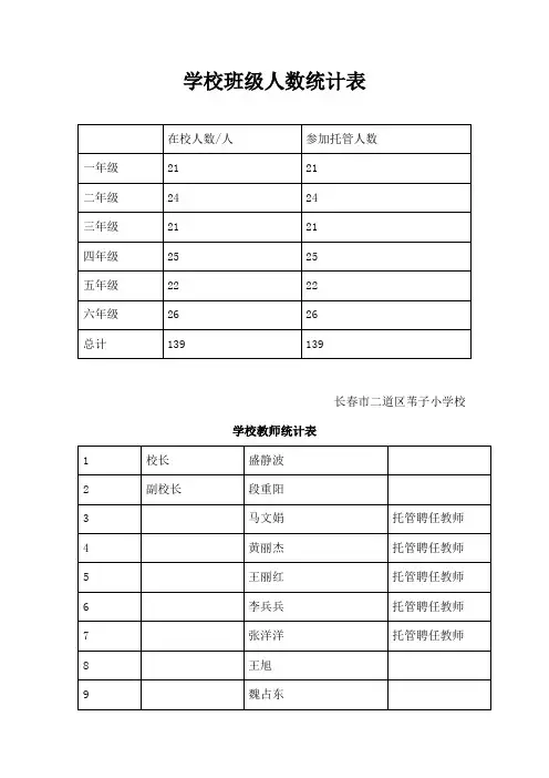 学校班级人数统计表