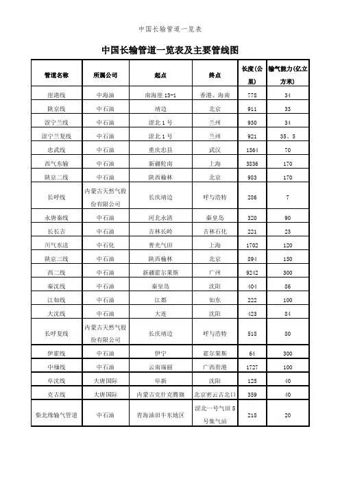 中国长输管道一览表