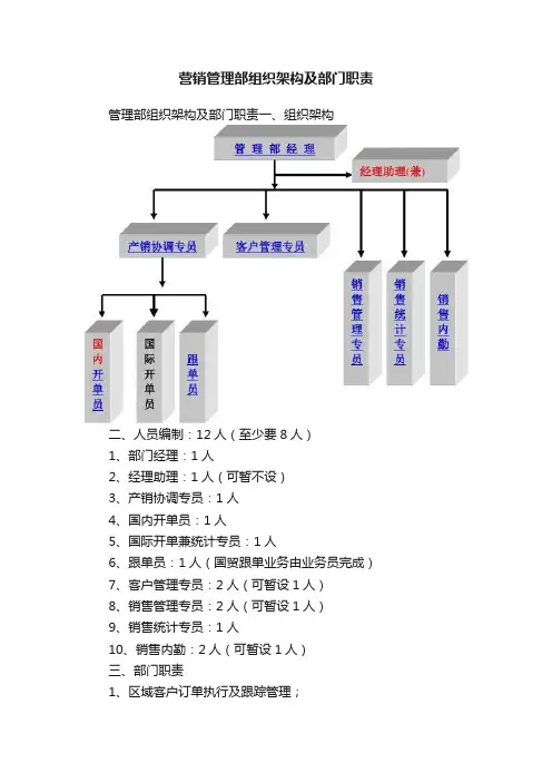 营销管理部组织架构及部门职责