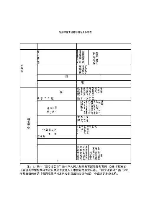 注册环保工程师新旧专业参照表