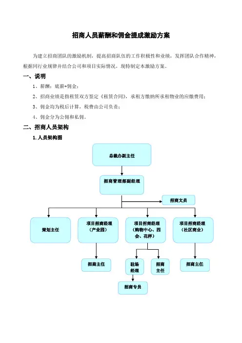 招商人员薪酬及业绩奖励方案