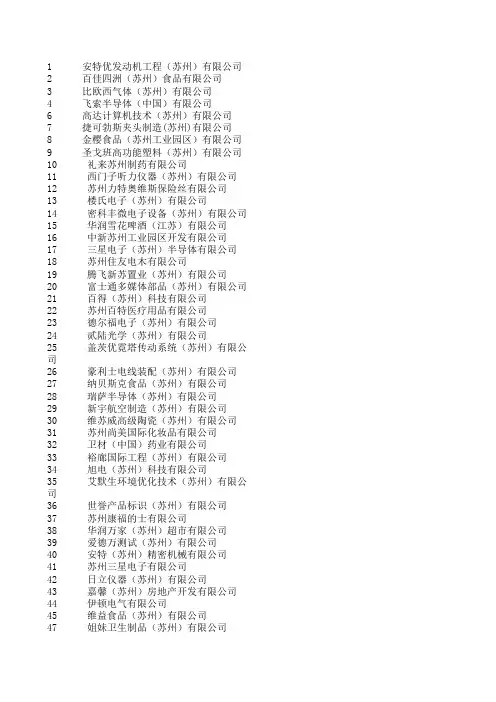 苏州工业园区外商投资企业协会会员名单