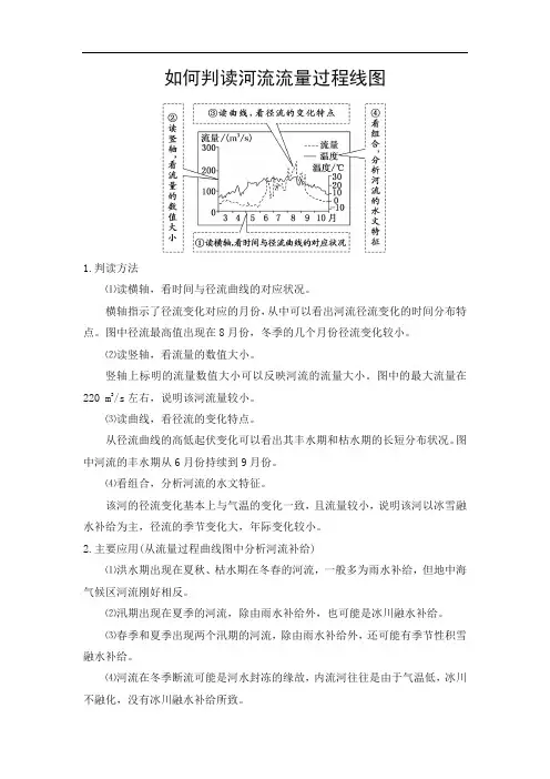 2018年高考地理高分秘笈-图形突破-方法技巧如何判读河流流量过程线图