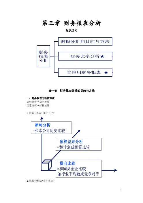 财务管理：第三章财务报表分析
