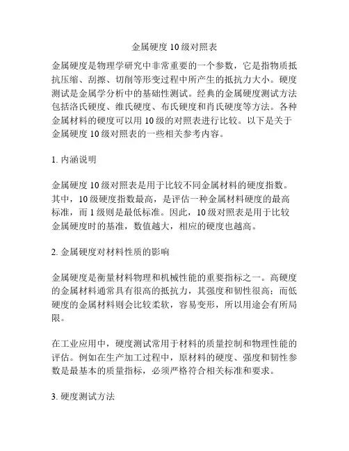 金属硬度10级对照表