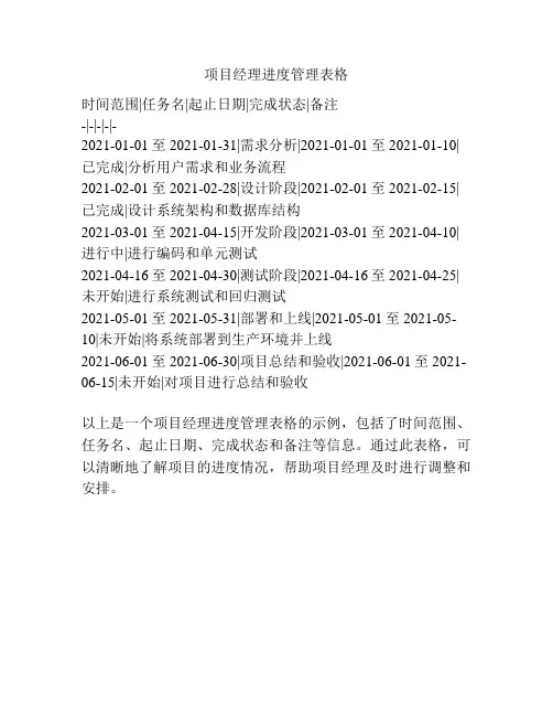 项目经理进度管理表格