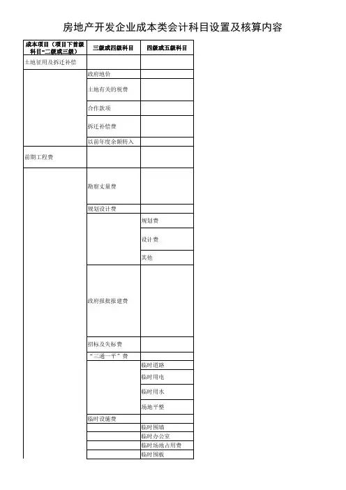 房地产开发企业成本类会计科目设置及核算内容