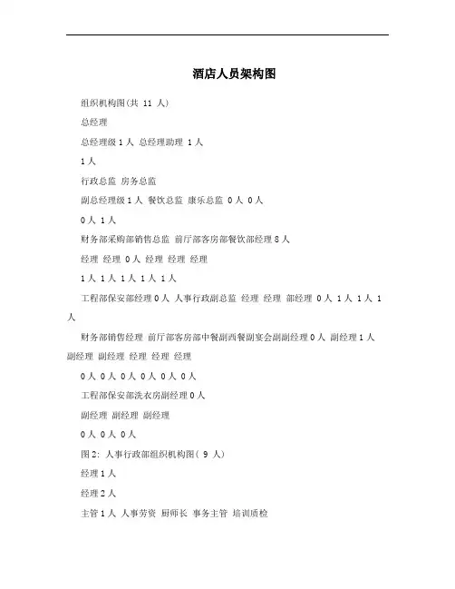 酒店人员架构图