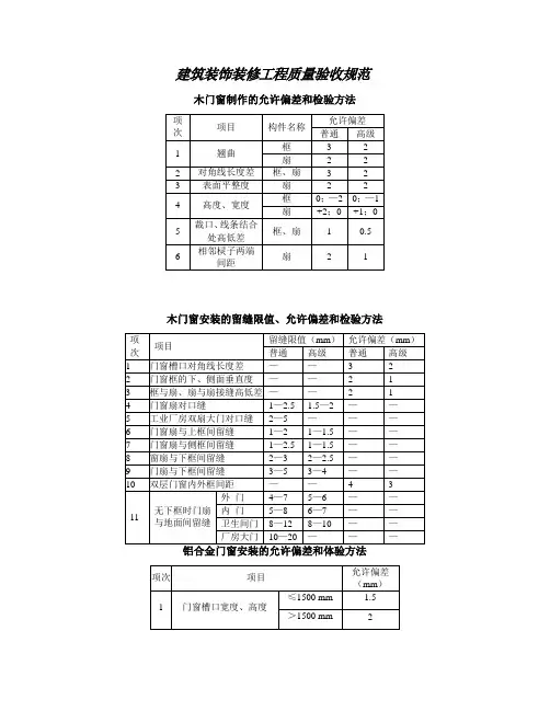 建筑装饰装修工程质量验收规范GB50210-2001.doc.