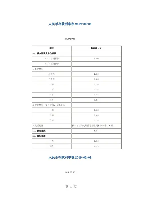 历年人民币存款利率表19页